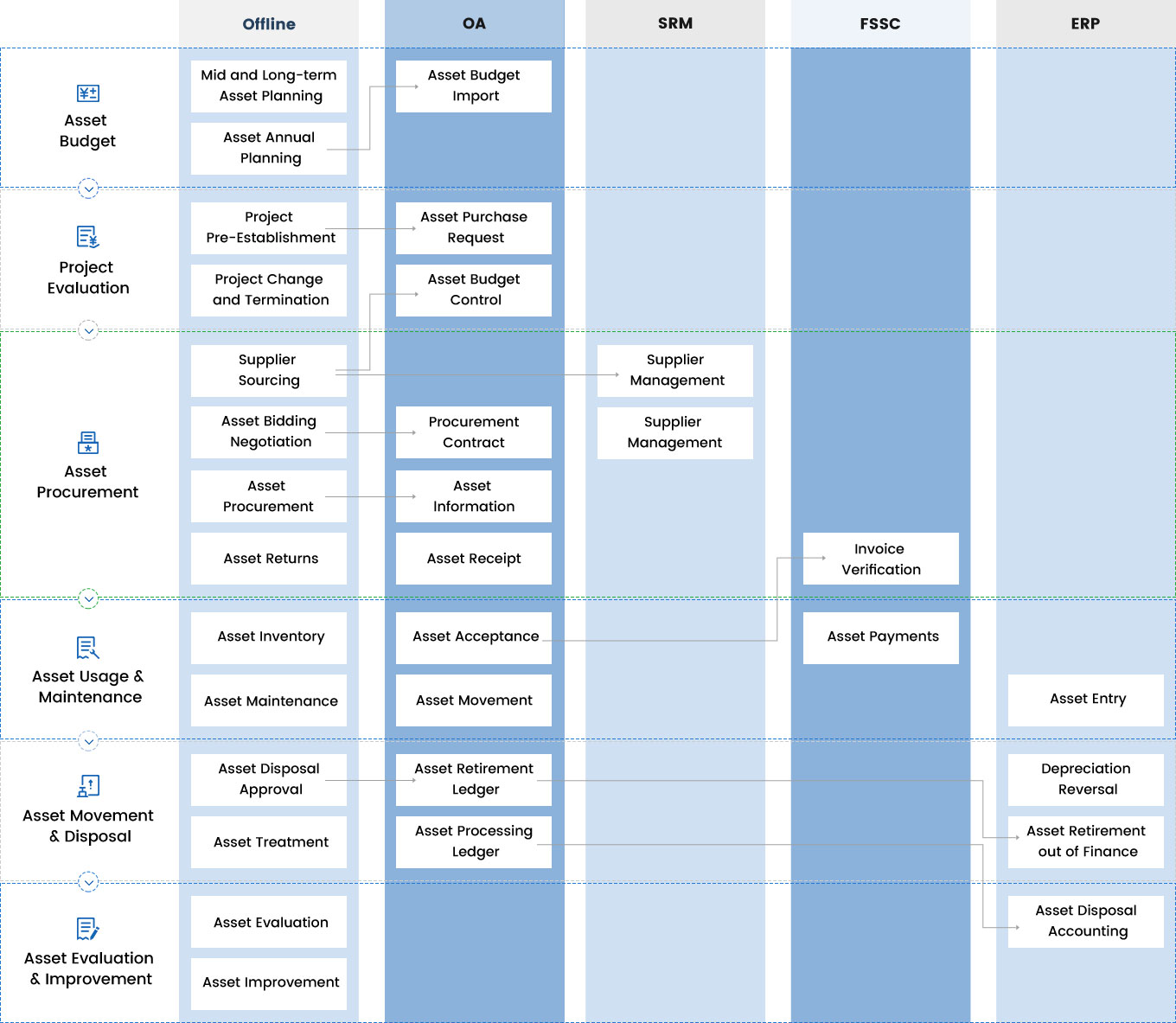 ทำลายอุปสรรคข้อมูลและ silos ข้อมูลพร้อมใช้งาน Apis นำเสนอด้วย eamic®ระบบการจัดการวงจรชีวิตสินทรัพย์