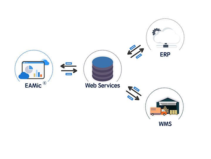 ไมค์ emic®รวมซอฟต์แวร์การจัดการสินค้าคงคลังอะไหล่